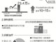 广东中山二院宋尔卫教授发现乳腺癌转移抑制基因
