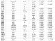 29省份公布2021年出生人口 安徽4年下降47.6%呈断崖式下降