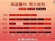 热热热!河南下周最高温度达44℃